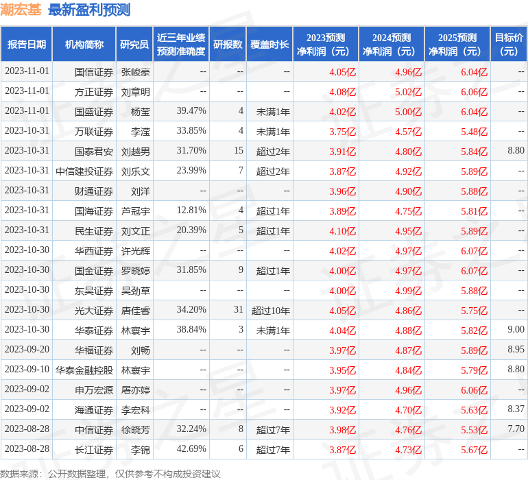 k1体育app华福证券：k1体育平台给予潮宏基买入评级目标价位916元皮具(图1)