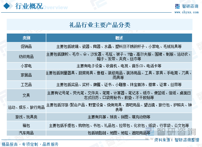 k1体育2023年中国礼品行业全景速览：个性化创意礼品更受消k1体育app费者追捧箱包[图](图1)