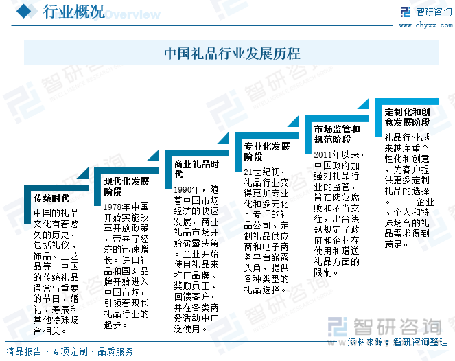 k1体育2023年中国礼品行业全景速览：个性化创意礼品更受消k1体育app费者追捧箱包[图](图2)