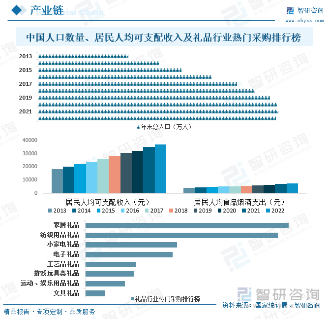 k1体育2023年中国礼品行业全景速览：个性化创意礼品更受消k1体育app费者追捧箱包[图](图5)