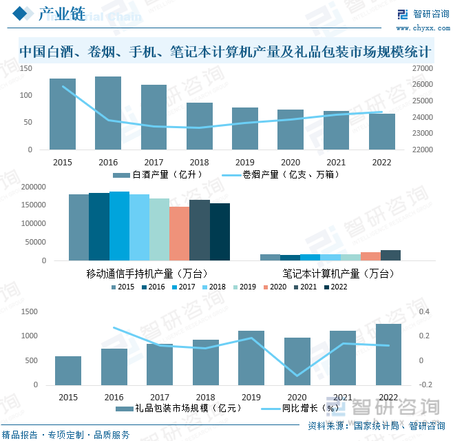 k1体育2023年中国礼品行业全景速览：个性化创意礼品更受消k1体育app费者追捧箱包[图](图4)