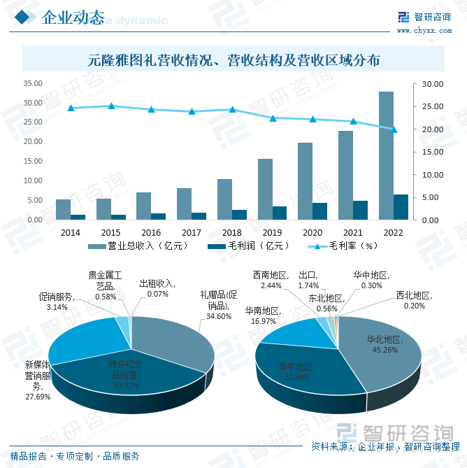 k1体育2023年中国礼品行业全景速览：个性化创意礼品更受消k1体育app费者追捧箱包[图](图9)