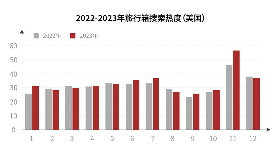 k1体育皮具箱包行业迎来新契机！赛盈分销旅行箱圈货专场开启激励跨境卖家拓市场！k1体育平台(图3)