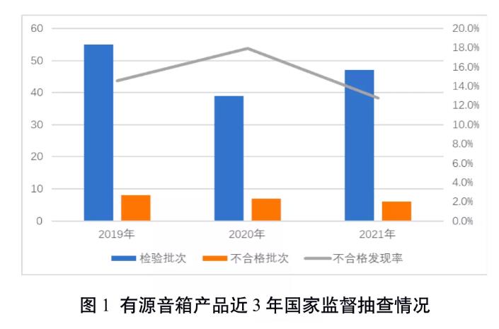 市场监管总局发布电子产k1体育平台品和箱包鞋类产品质量国家监督抽查皮具情况(图1)