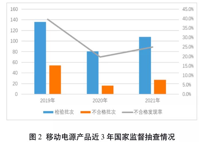 市场监管总局发布电子产k1体育平台品和箱包鞋类产品质量国家监督抽查皮具情况(图2)