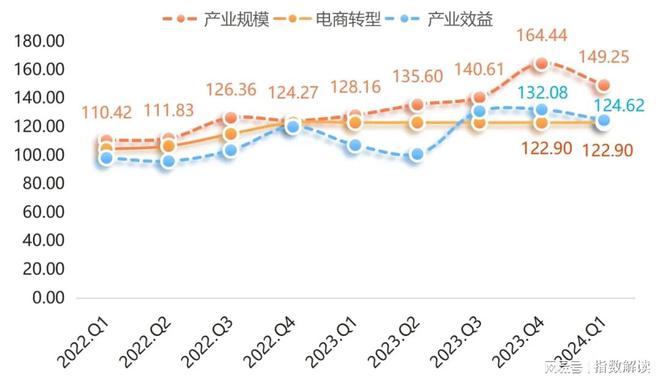 k1体育平台k1体育app季报 白沟箱包产品价格指数上涨市场信心表现较皮具强(图4)