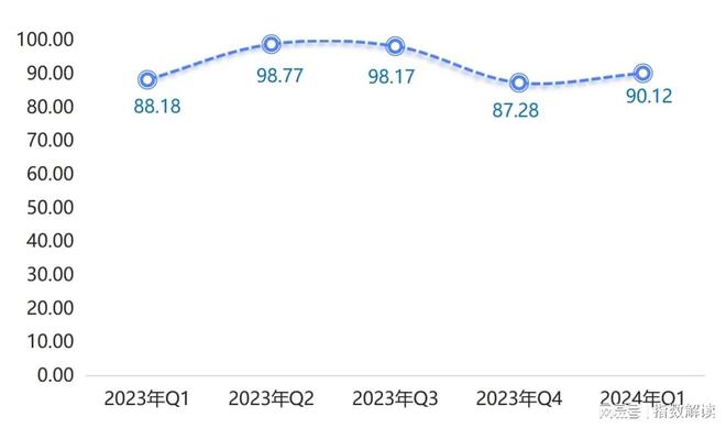 k1体育平台k1体育app季报 白沟箱包产品价格指数上涨市场信心表现较皮具强(图9)