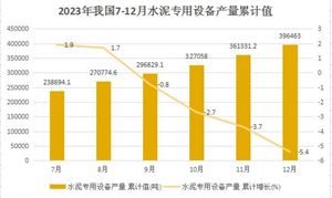 中国箱包行业供需、行业集中度及市场规k1k1体育平台体育模分析(图9)