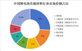 中国箱包行业供需、行业集中度及市场规k1k1体育平台体育模分析(图8)